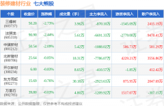 <b>分析根基面各维度</b>